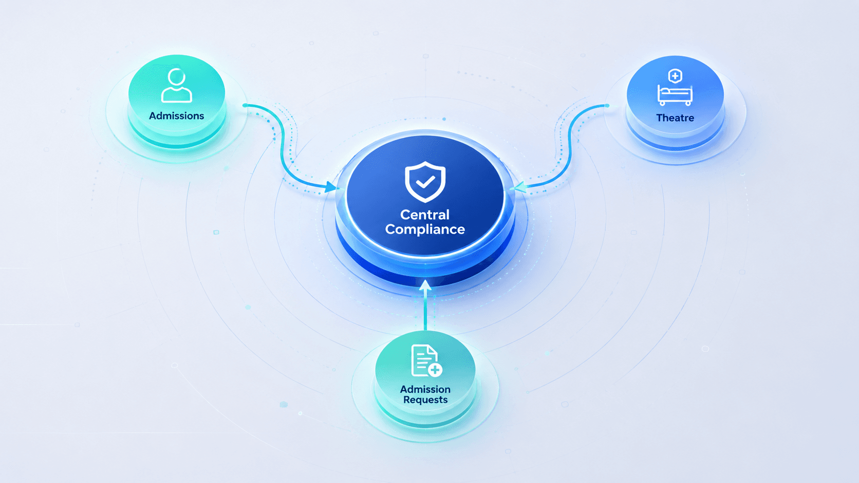 Connected to the Rest of MedNext