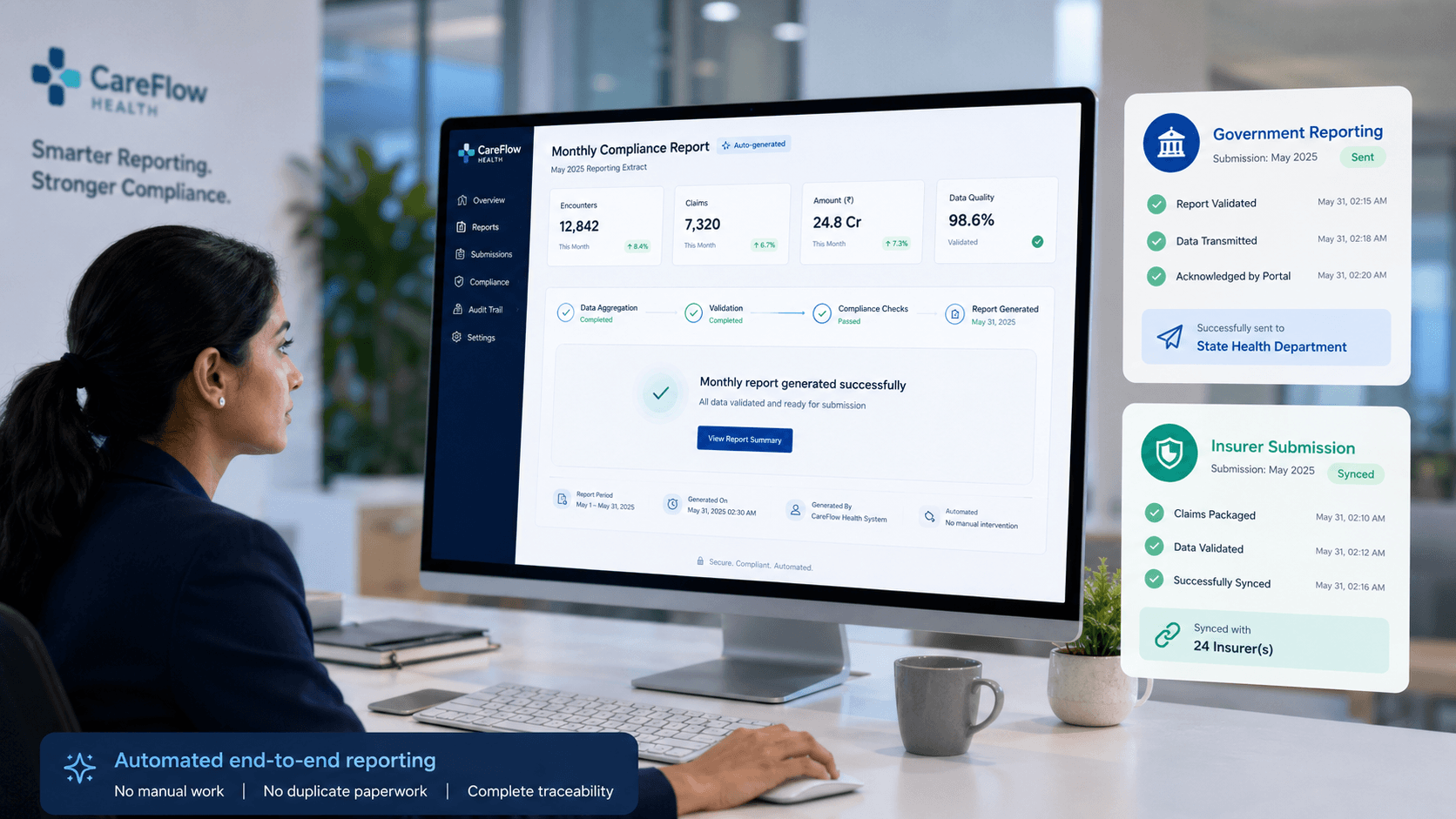 PHDB & HCP Reporting