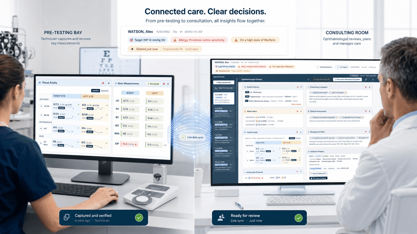 Flexible Screen Layouts